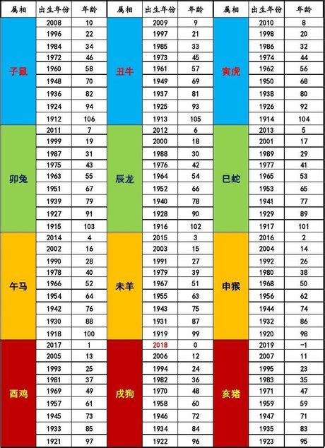 67歲屬什麼|【67年次屬】民國67年次屬什麼生肖？幾歲？一文搞。